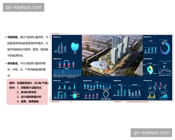 运营方引入智能化监测系统 实时优化不同网络环境下的码率分配